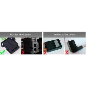 Interface fibra optica Mercedes Benz ML, GL, R, E W211, CLS W209, SLK, Porsche año 2005 2011