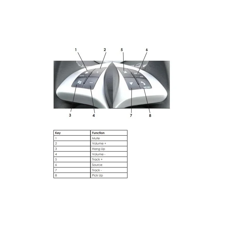 Interface mandos volante Chrysler Delta, año 2011/2014, CTSCH001.2