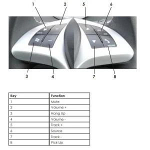 Interface mandos volante Chrysler Delta, año 2011/2014, CTSCH001.2