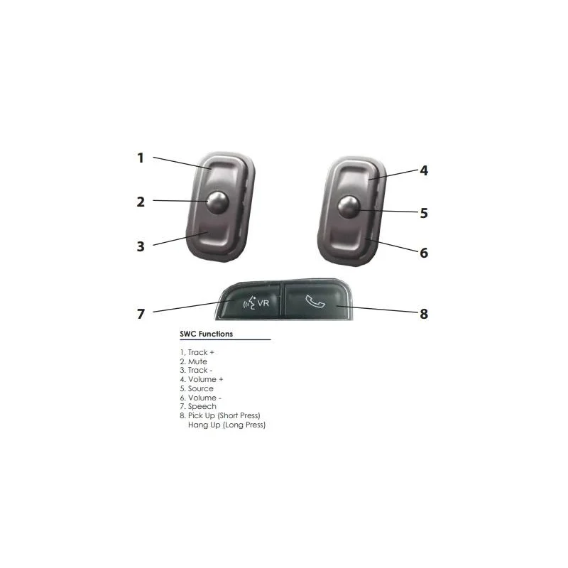 CTSCH005.2, Interface mandos volante para Chrysler, Dodge y VW