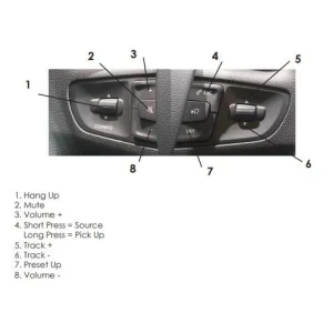CTSCT011.2 Interface mandos volante Citroen Dispatch Spacetourer año 2016