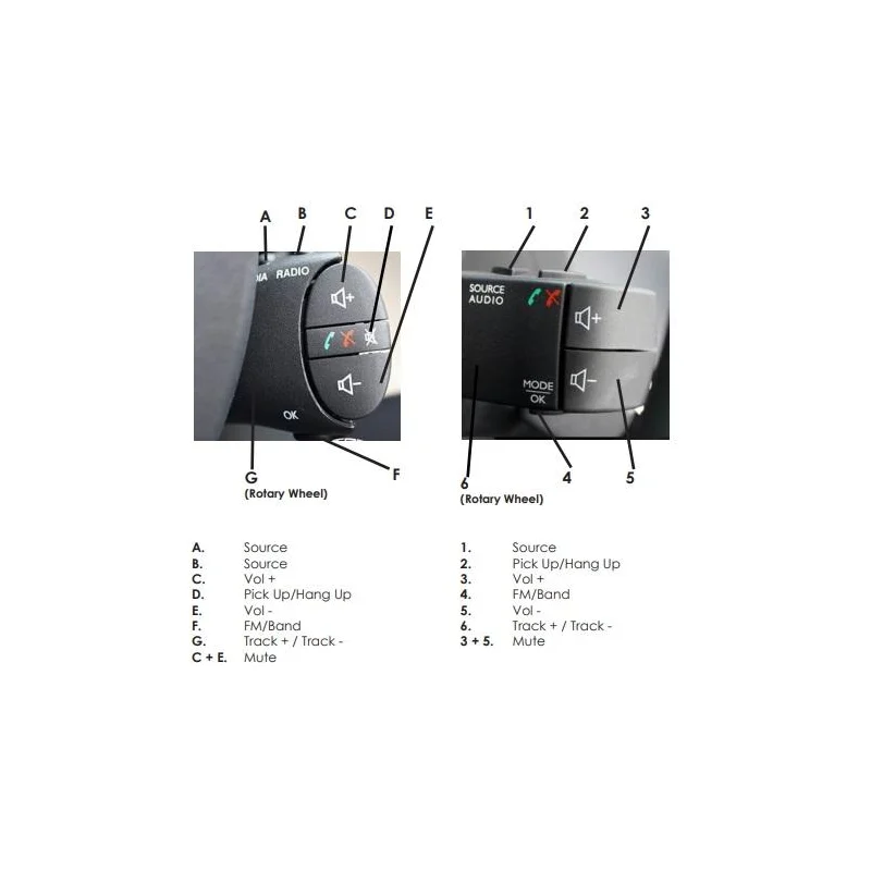 Interface mandos volante CTSDC002.2, Dacia, Renault.