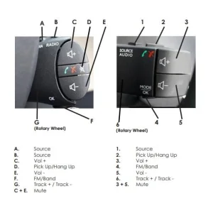 Interface mandos volante CTSDC002.2, Dacia, Renault.