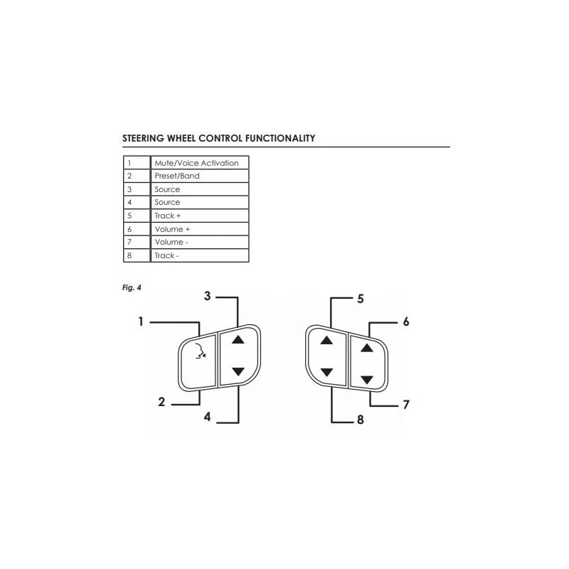 CTSHU001.2, Interface mandos volante Hummer H2 03/07; H3 06/09