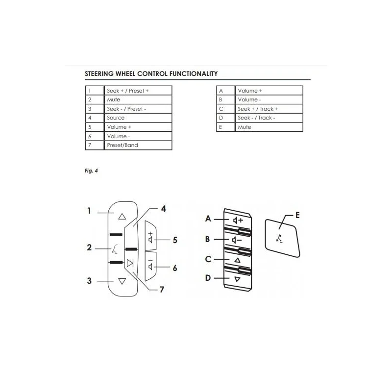 CTSHU002.2, Interface mandos volante Hummer H2, año 2003 2007