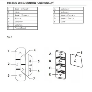 CTSHU002.2, Interface mandos volante Hummer H2, año 2003 2007