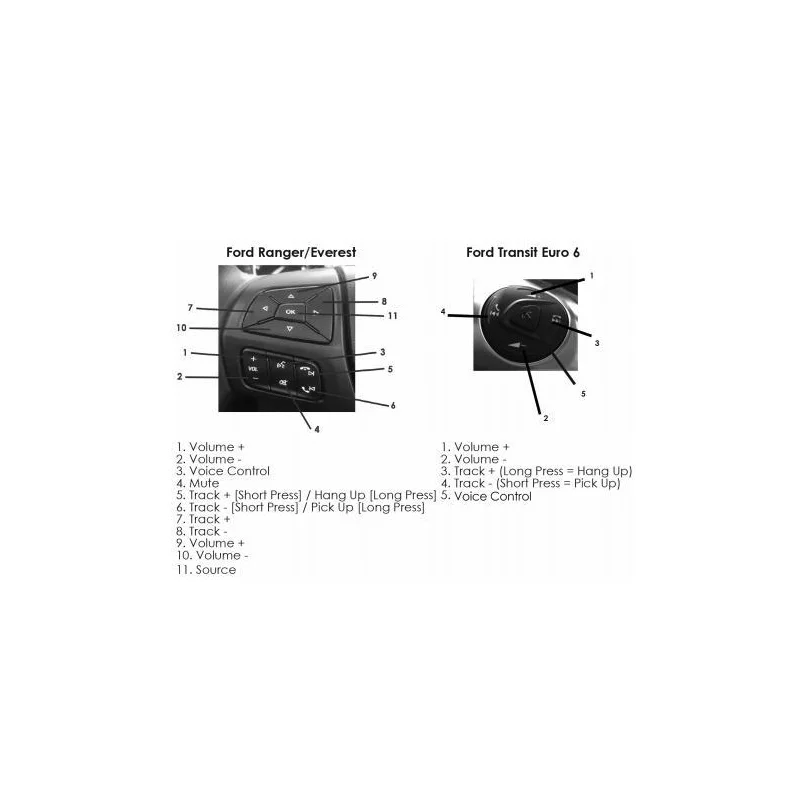CTSFO018.2, Interface mandos volante Ford Ranger,Transit,Everest 2015