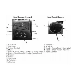 CTSFO018.2, Interface mandos volante Ford Ranger,Transit,Everest 2015