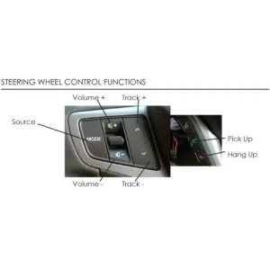 CTSHY015.2 Interface mandos volante Hyundai