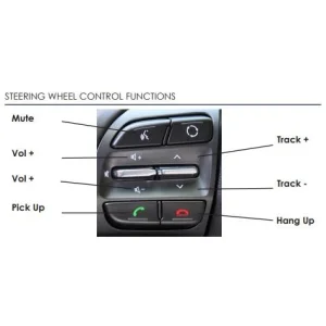CTSHY016.2 Interface hyundai i20, i30, i4, Tucson, Kia Ceed, Optima, Sorento