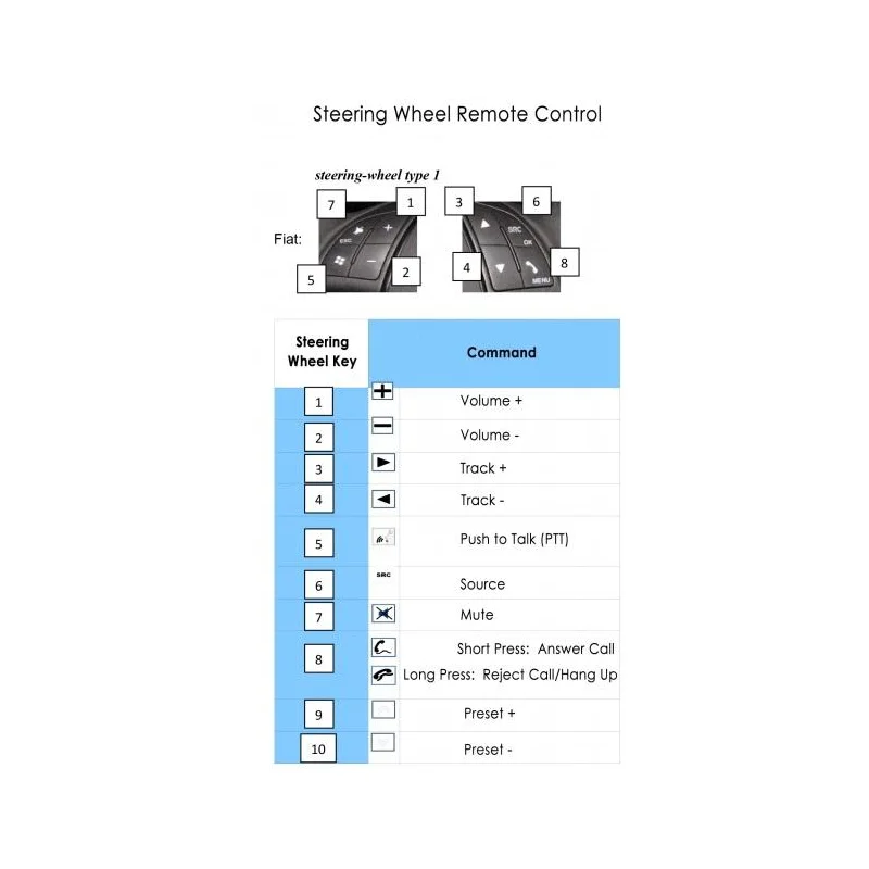 CTSIV001 Interface mandos volante Iveco Daily año 2006