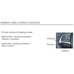 Interface mandos volante Jeep Renegade, 2015, sensores parking.