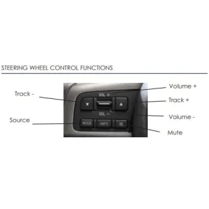 CTSMZ002.2 Interface mandos volante Mazda, varios modelos