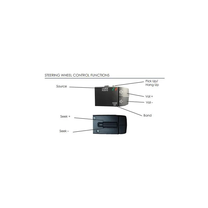 CTSMC007.2 Interface mandos volante Mercedes Citan año 2012 2017