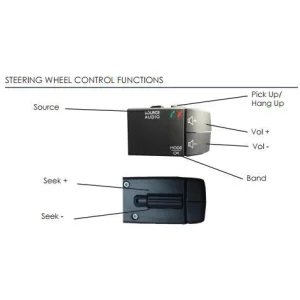 CTSMC007.2 Interface mandos volante Mercedes Citan año 2012 2017