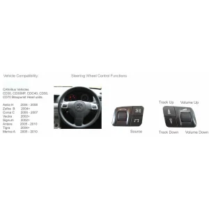 CTSOP002.2, Interface mandos volante Opel Astra H, Corsa C/B, Meriva, Zafira B