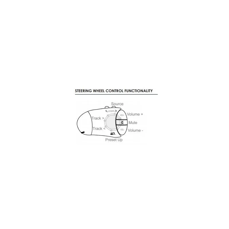 CTSRN005.2 Interface mandos volante Renault Megane, Clio, Laguna, Scenic