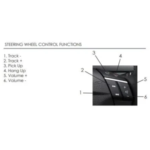 Interface mandos volante Volvo XC90 2004 2010 amplificado y con sensores de aparcamiento.