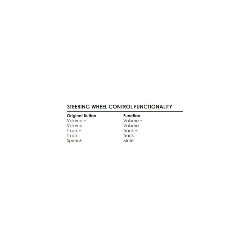CTSFO008.2, Interface mandos volante Ford sensores aparcamiento