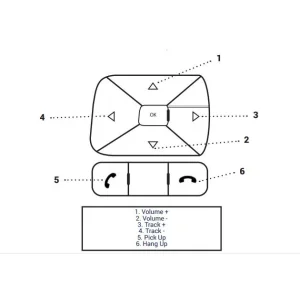CTSFA020.2, Interface mandos volante Fiat Tipo, año 2015