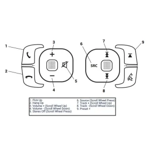 CTSFA021.2, Interface mandos volante Fiat 500e, año 2013/2015