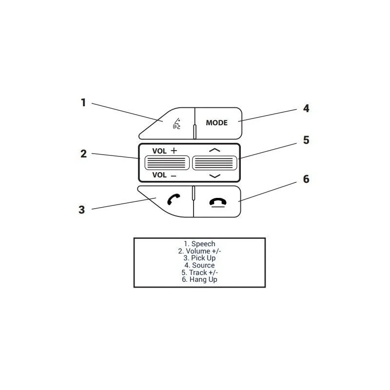 CTSKI014.2, Interface mandos volante Kia Sportage, año 2012