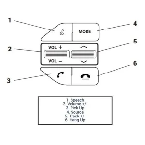 CTSKI014.2, Interface mandos volante Kia Sportage, año 2012