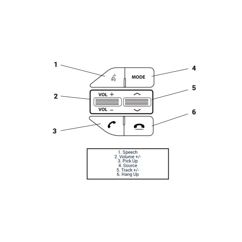 CTSHY018.2, Interface mandos volante Hyundai Veloster, año 2017