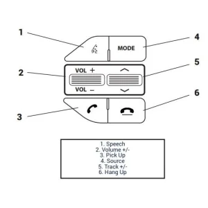 CTSHY018.2, Interface mandos volante Hyundai Veloster, año 2017
