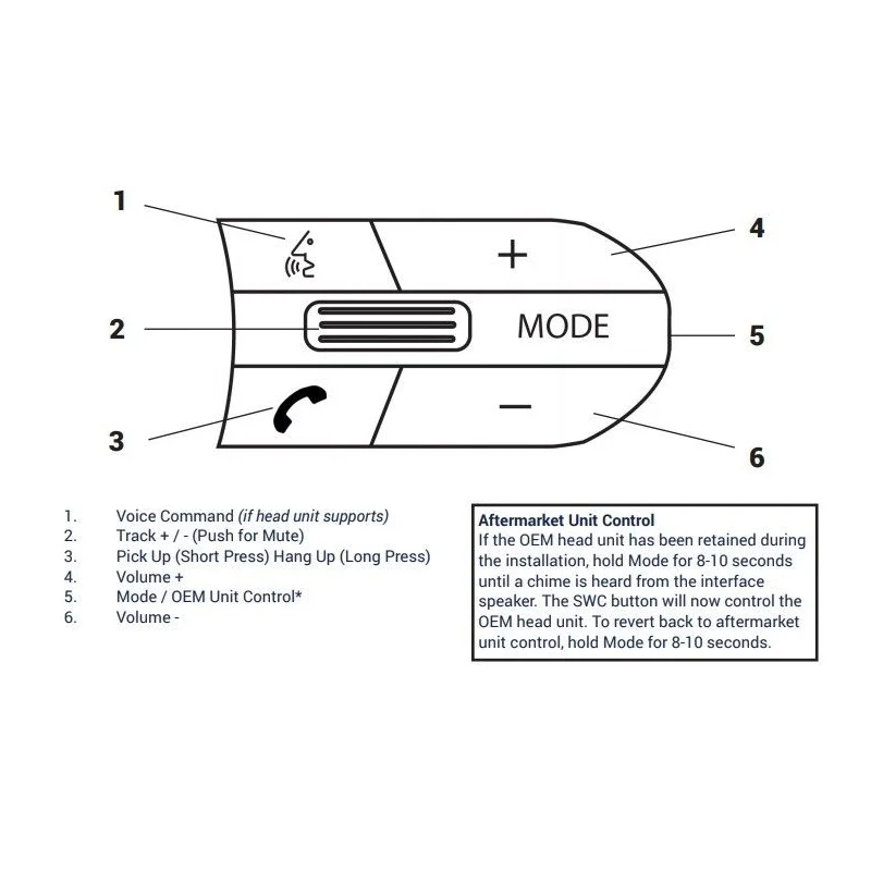 Interface mandos volante BMW Serie 1, 2, 3, 5