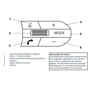 Interface mandos volante BMW Serie 1, 2, 3, 5