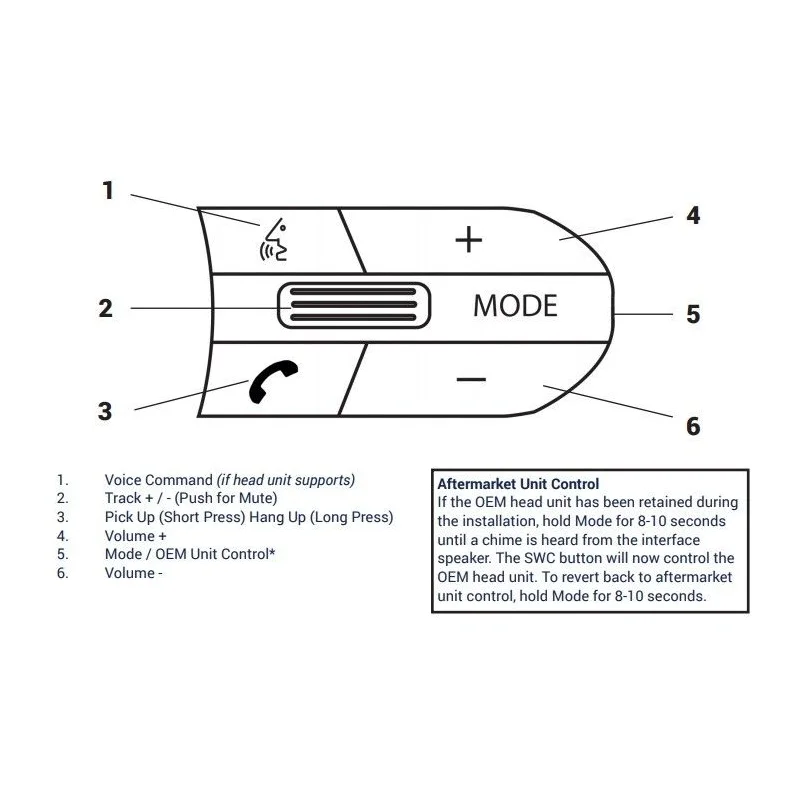 Interface mandos volante BMW Serie 1,2,3,5, sistemas MOST