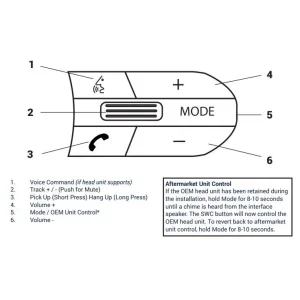 Interface mandos volante BMW Serie 1,2,3,5, sistemas MOST