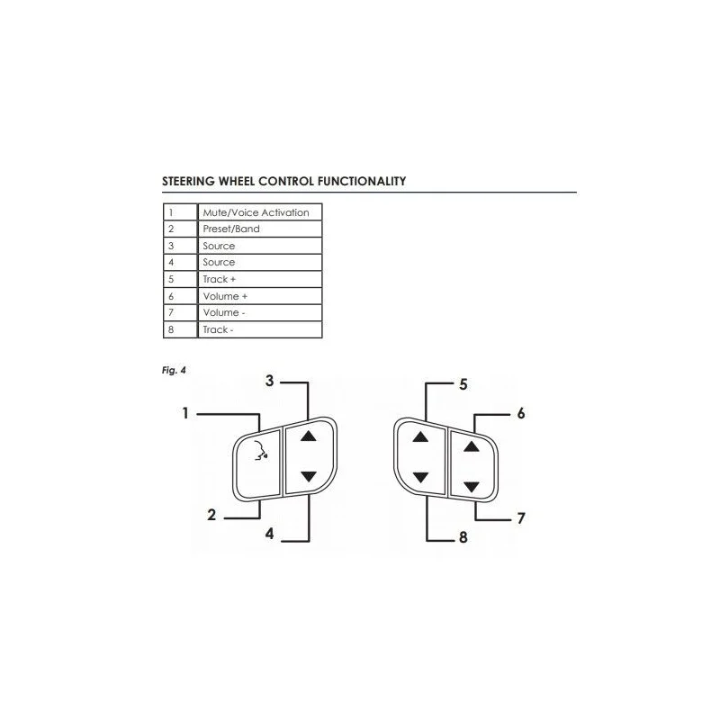 Interface mandos volante modelos Buick