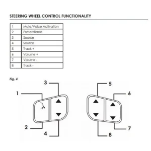 Interface mandos volante modelos Buick