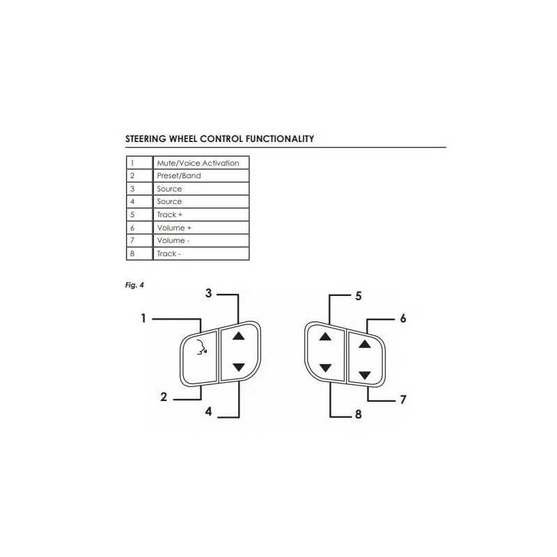 Interface mandos volante Cadillac Escalade, año 2003/2006