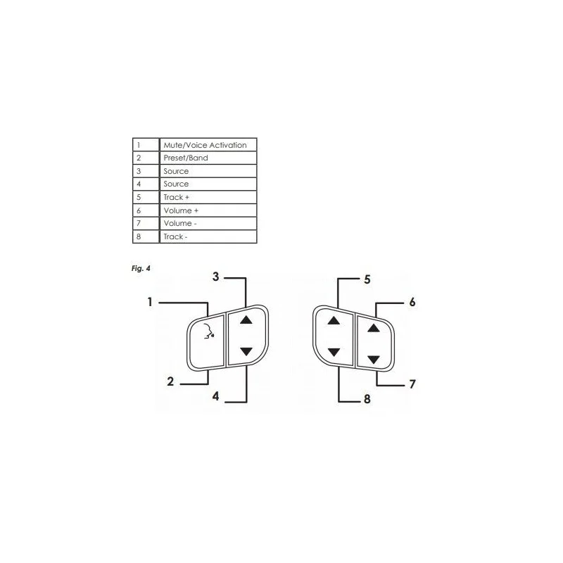Interface mandos volante modelos Chevrolet. Retiene avisos