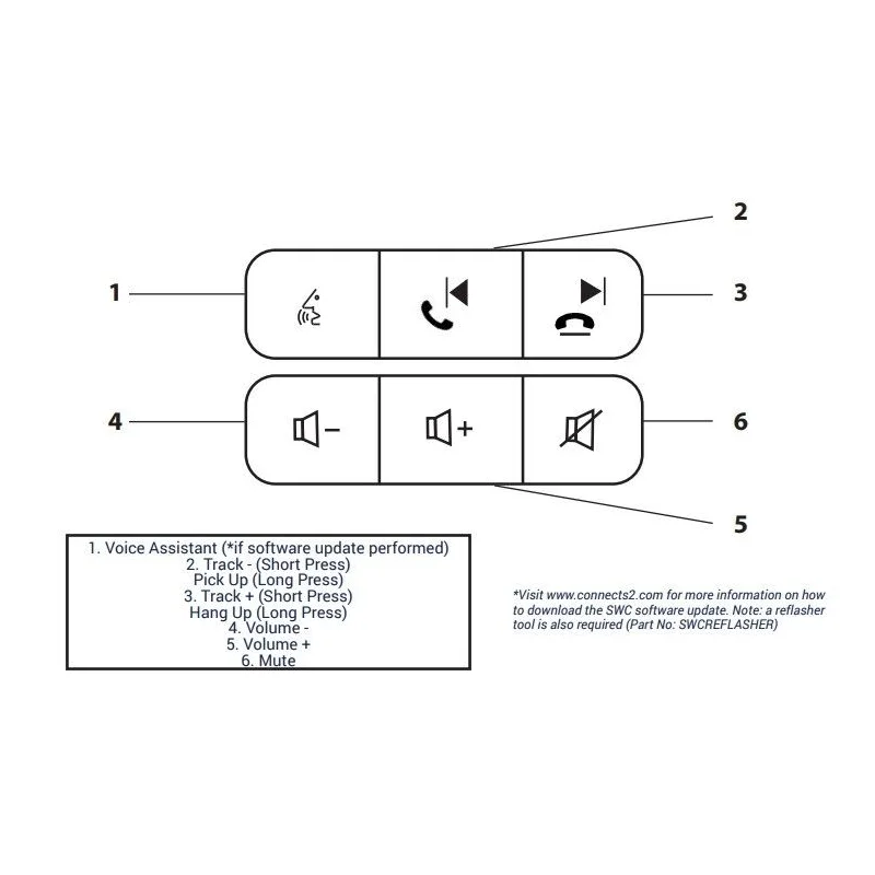 Interface mandos volante para Ford Fiesta, año 2018