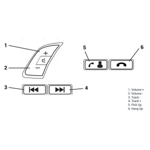 Interface mandos volante Nissan Micra, año 2017