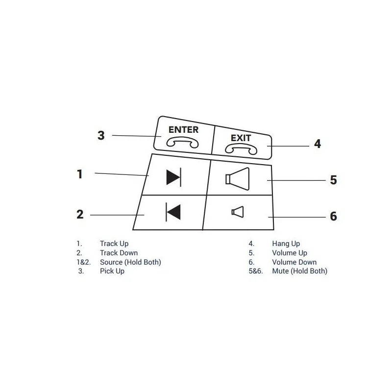 Interface Connects2 CTSVL007.2, mandos volante