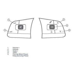 Interface mandos de volante, VW Golf VII 2012, Polo 2012 (no amplificados), VW Crafter 2017, Skoda Kodiaq 2016