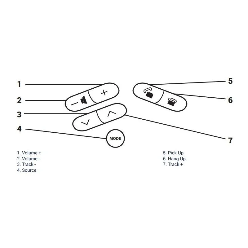 Interface mandos volante Toyota Rav4, 4Runner, Camry, Corolla, Avalon.
