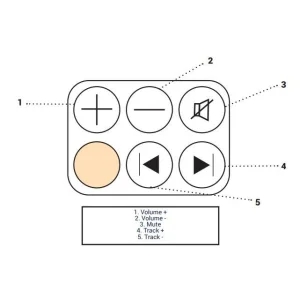 CTSJD001.2 Interface mandos volante para cambiar la radio en John Deere