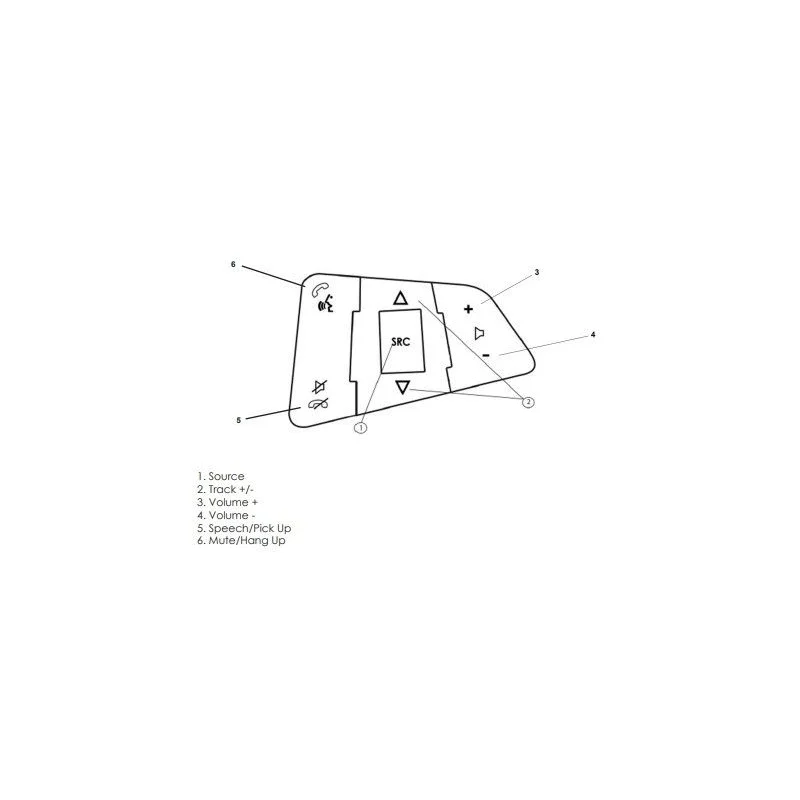 Interface mandos de volante Opel Corsa 2014 2019 y Chevrolet Trax 2017 2021