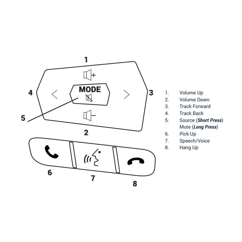 CTSIZ006 Interface mandos volante Isuzu D Max, año 2020. Modelos con pantalla táctil OEM