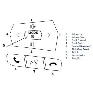 CTSIZ006 Interface mandos volante Isuzu D Max, año 2020. Modelos con pantalla táctil OEM