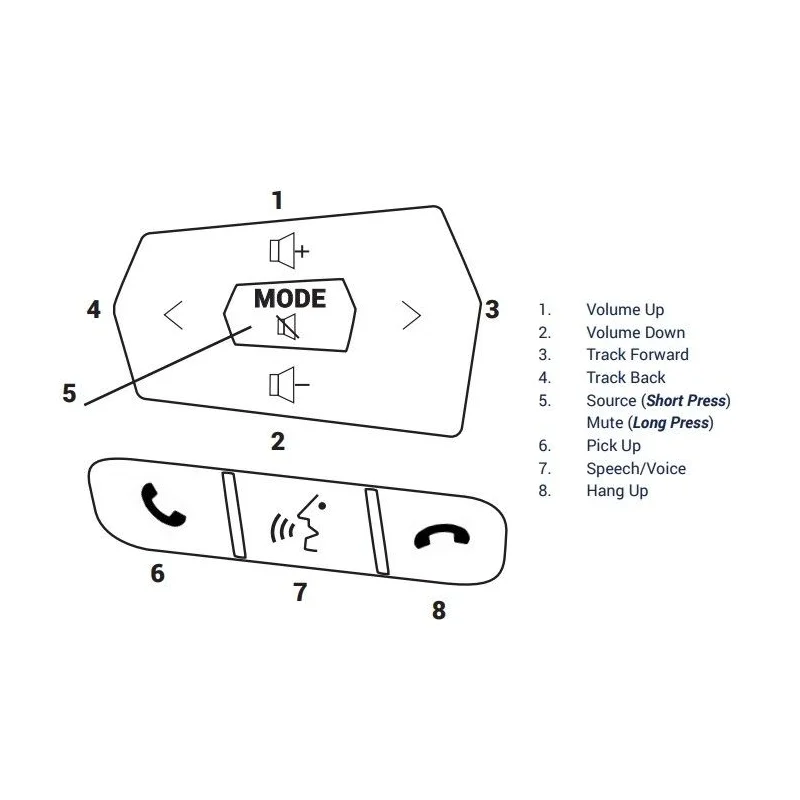 CTSIZ005 Interface mandos volante Isuzu D Max año 2020. Modelos sin pantalla táctil OEM