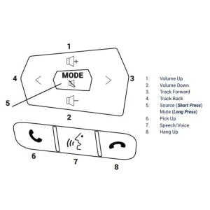 CTSIZ005 Interface mandos volante Isuzu D Max año 2020. Modelos sin pantalla táctil OEM