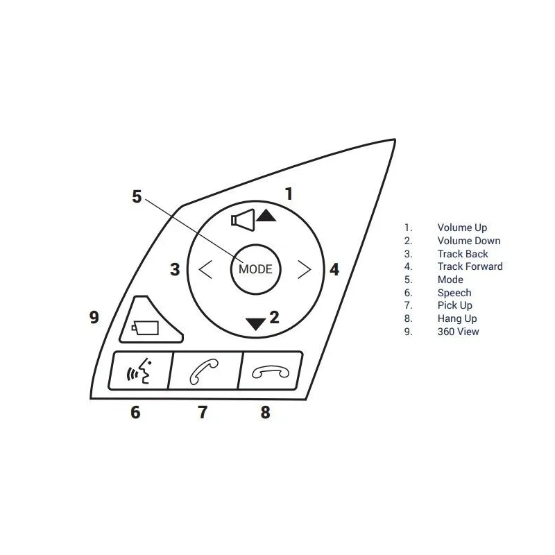 Interface mandos volante Mitsubishi Outlander 2014 2018, Pajero 2016 2018 modelos amplificados