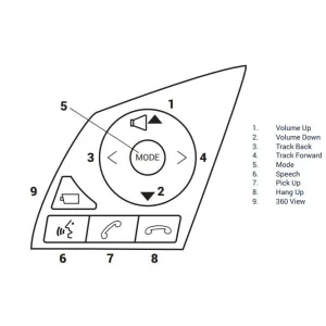 Interface mandos volante Mitsubishi Outlander 2014 2018, Pajero 2016 2018 modelos amplificados